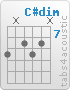 Chord C#dim (9,x,8,9,8,x)